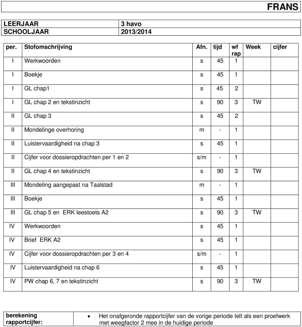 chap 3 s 45 1 II Cijfer voor dossieropdrachten per 1 en 2 s/m - 1 II GL chap 4 en tekstinzicht s 90 3 TW Mondeling aangepast na Taalstad m - 1 Boekje s 45 1 GL chap 5 en