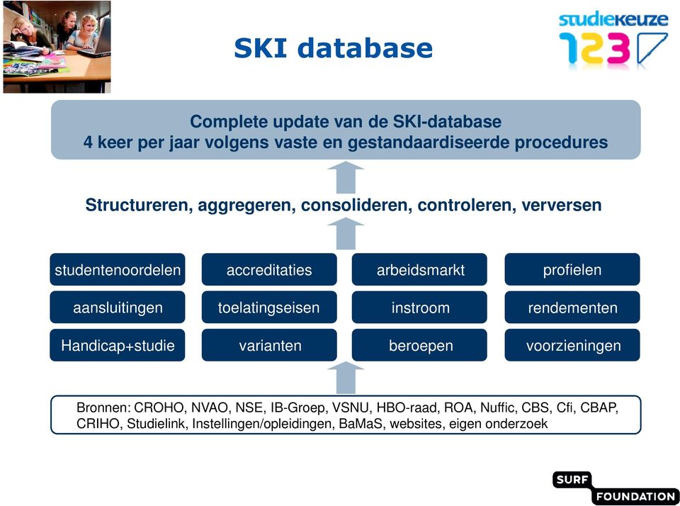 aansluitingen toelatingseisen instroom rendementen Handicap+studie varianten beroepen voorzieningen Bronnen: CROHO, NVAO,