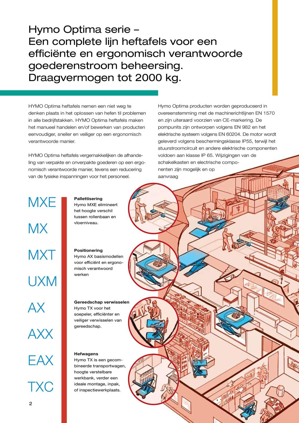 HYMO Optima heftafels maken het manueel handelen en/of bewerken van producten eenvoudiger, sneller en veiliger op een ergonomisch verantwoorde manier.