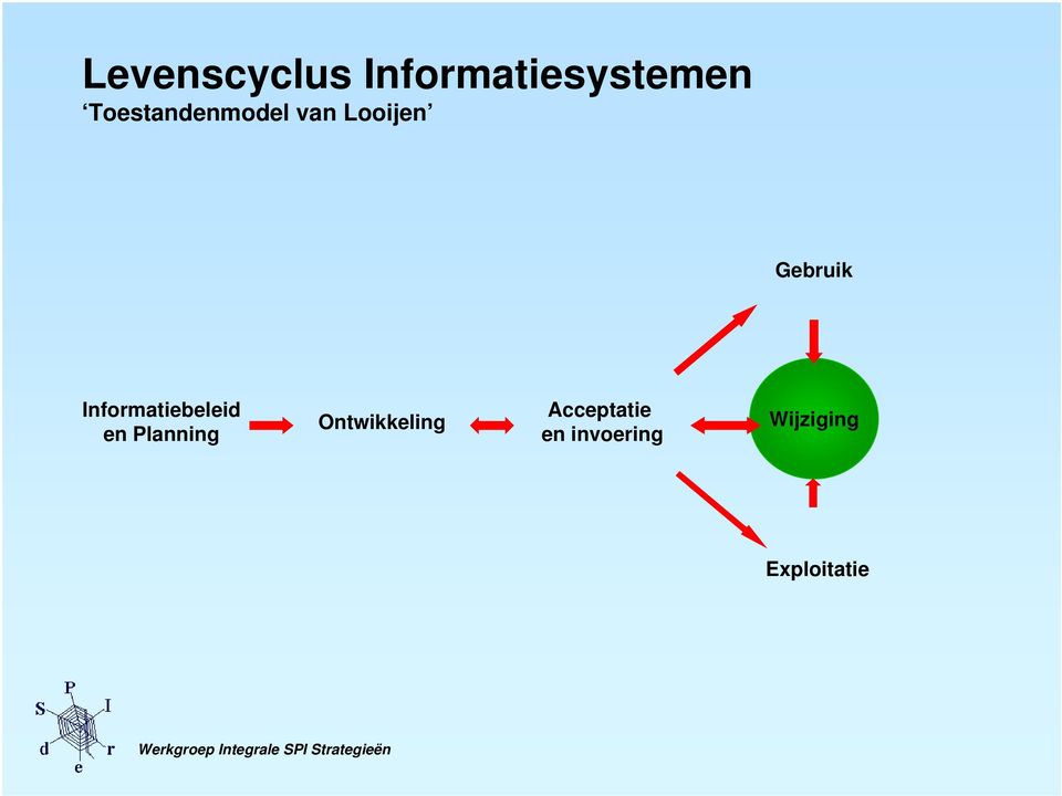 Informatiebeleid en Planning