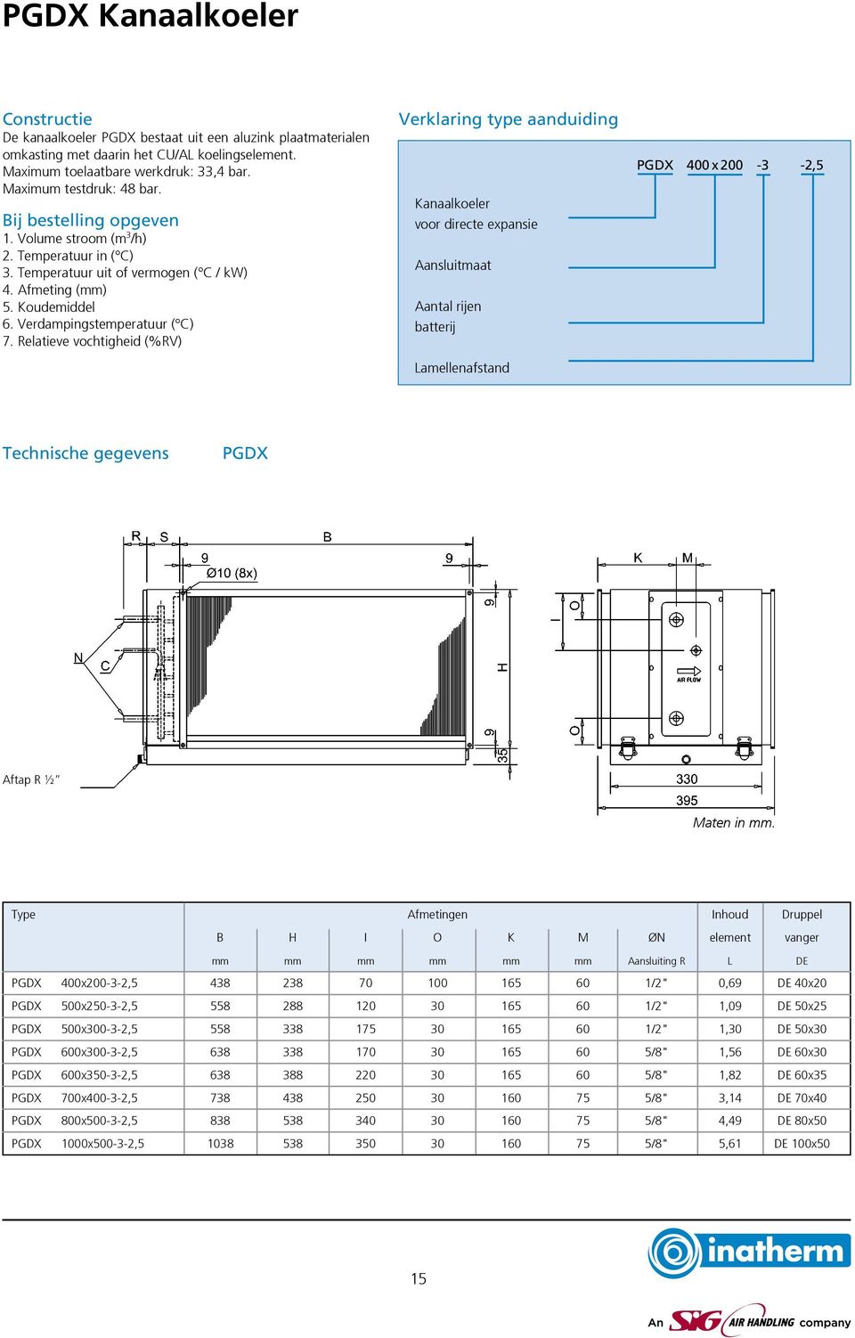 Verdampingstemperatuur ( C) 7.