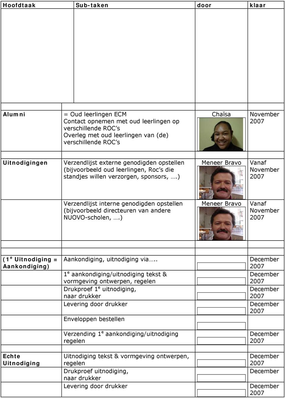 ) Meneer Bravo Vanaf Verzendlijst interne genodigden opstellen (bijvoorbeeld directeuren van andere NUOVO-scholen,.) Meneer Bravo Vanaf (1 e Uitnodiging = Aankondiging) Aankondiging, uitnodiging via.