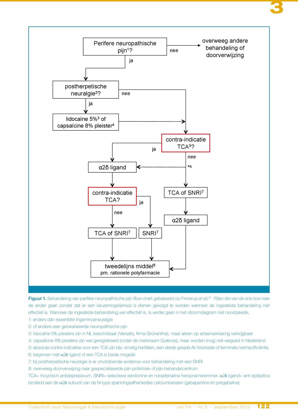 Behandeling van perifere neuropathische pijn (flow chart gebaseerd op Finnerup et al).