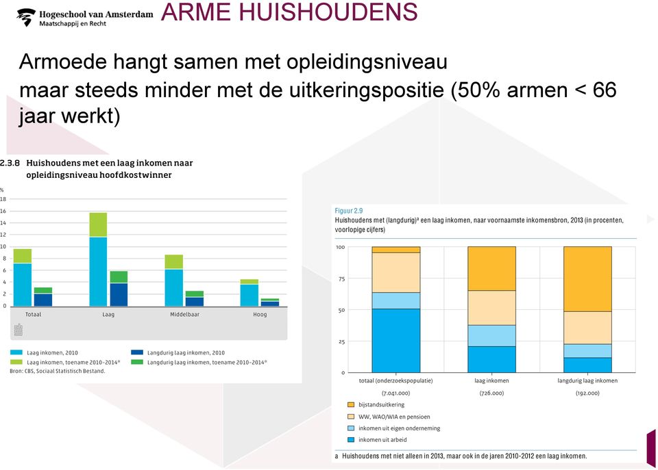 opleidingsniveau maar steeds