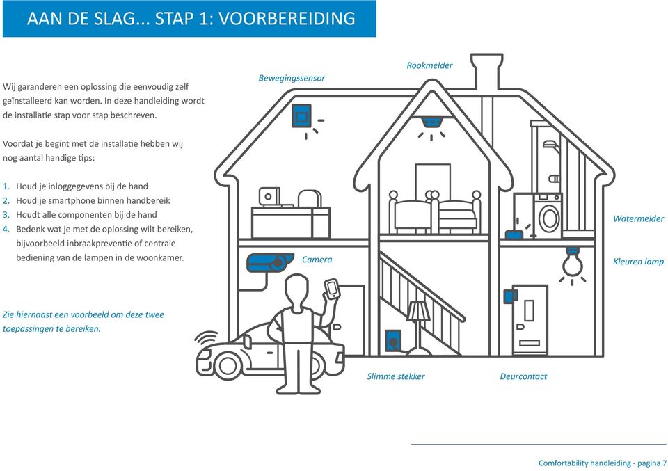 Houd je inloggegevens bij de hand 2. Houd je smartphone binnen handbereik 3. Houdt alle componenten bij de hand 4.