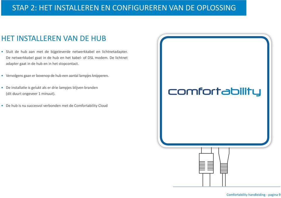 De lichtnet adapter gaat in de hub en in het stopcontact. Vervolgens gaan er bovenop de hub een aantal lampjes knipperen.