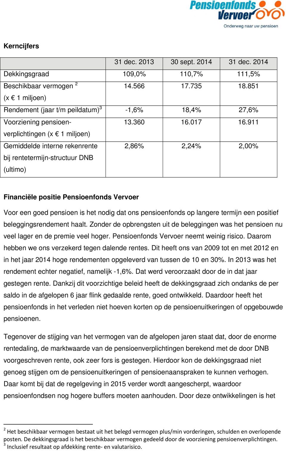 911 (x 1 miljoen) Gemiddelde interne rekenrente bij rentetermijn-structuur DNB (ultimo) 2,86% 2,24% 2,00% Financiële positie Pensioenfonds Vervoer Voor een goed pensioen is het nodig dat ons