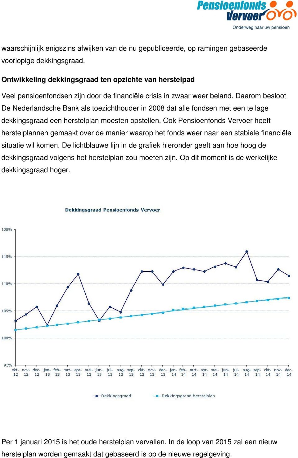 Daarom besloot De Nederlandsche Bank als toezichthouder in 2008 dat alle fondsen met een te lage dekkingsgraad een herstelplan moesten opstellen.