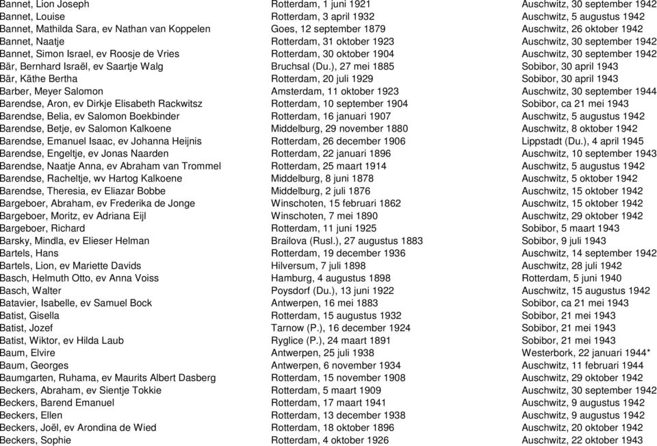 september 1942 Bär, Bernhard Israël, ev Saartje Walg Bruchsal (Du.