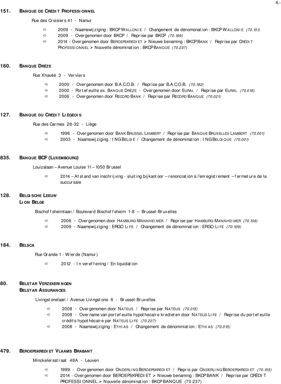 189) 2014 - Overgenomen door BEROEPSKREDIET Nieuwe benaming : BKCP BANK / Reprise par CRÉDIT PROFESSIONNEL Nouvelle dénomination : BKCP BANQUE (70.237) 160.