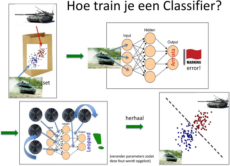 dataset herhaal (verander