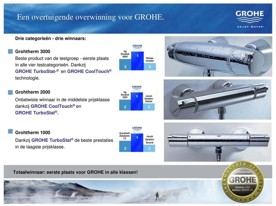 testcategorieën. Dankzij GROHE TurboStat- en GROHE CoolTouch technologie.