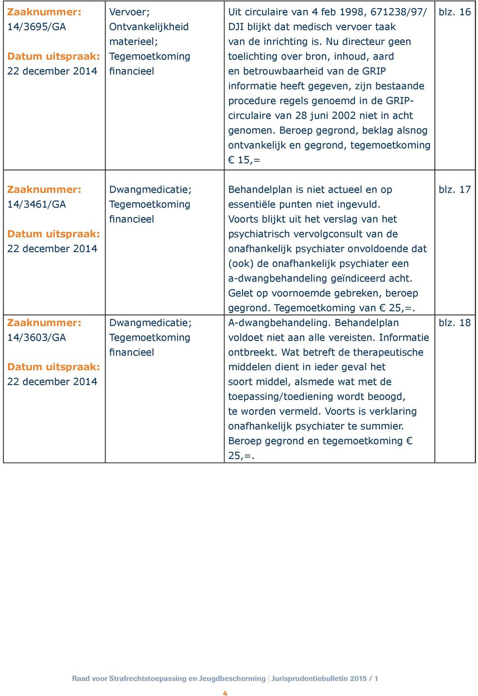 acht genomen. Beroep gegrond, beklag alsnog ontvankelijk en gegrond, tegemoetkoming 15,= blz.