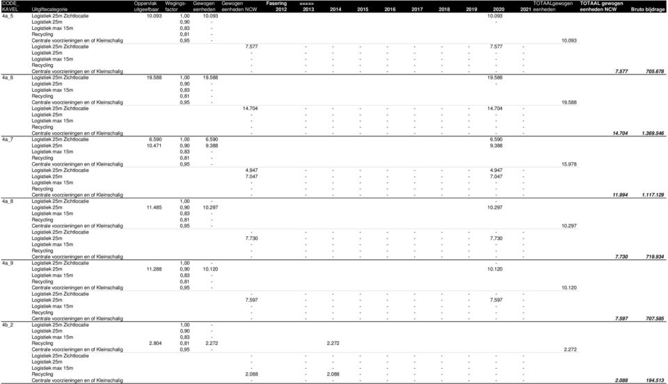 588 Logistiek 25m Zichtlocatie 14.704 - - - - - - - 14.704 - Centrale voorzieningen en of Kleinschalig - - - - - - - - - - 14.704 1.369.546 4a_7 Logistiek 25m Zichtlocatie 6.590 1,00 6.590 6.