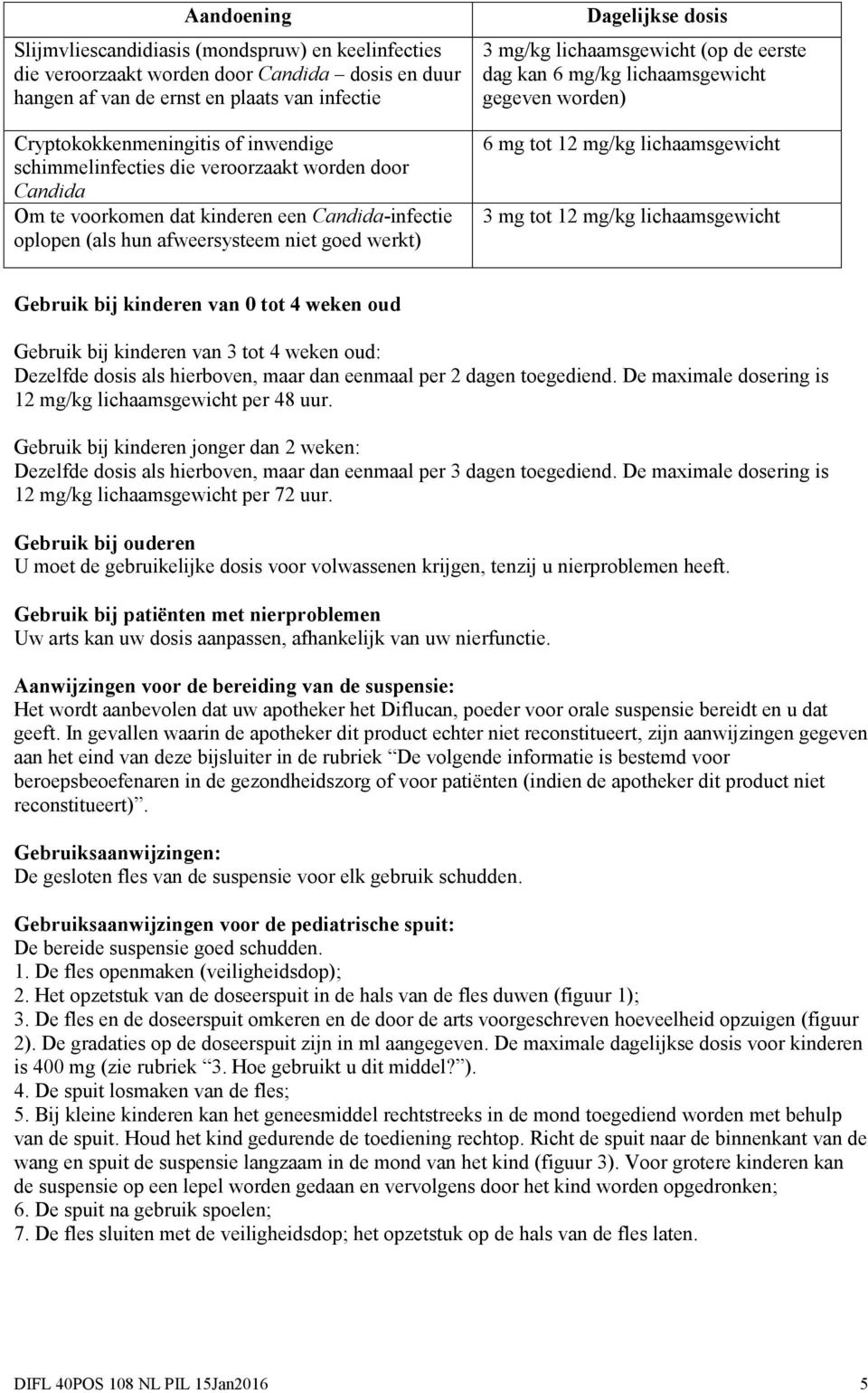 eerste dag kan 6 mg/kg lichaamsgewicht gegeven worden) 6 mg tot 12 mg/kg lichaamsgewicht 3 mg tot 12 mg/kg lichaamsgewicht Gebruik bij kinderen van 0 tot 4 weken oud Gebruik bij kinderen van 3 tot 4