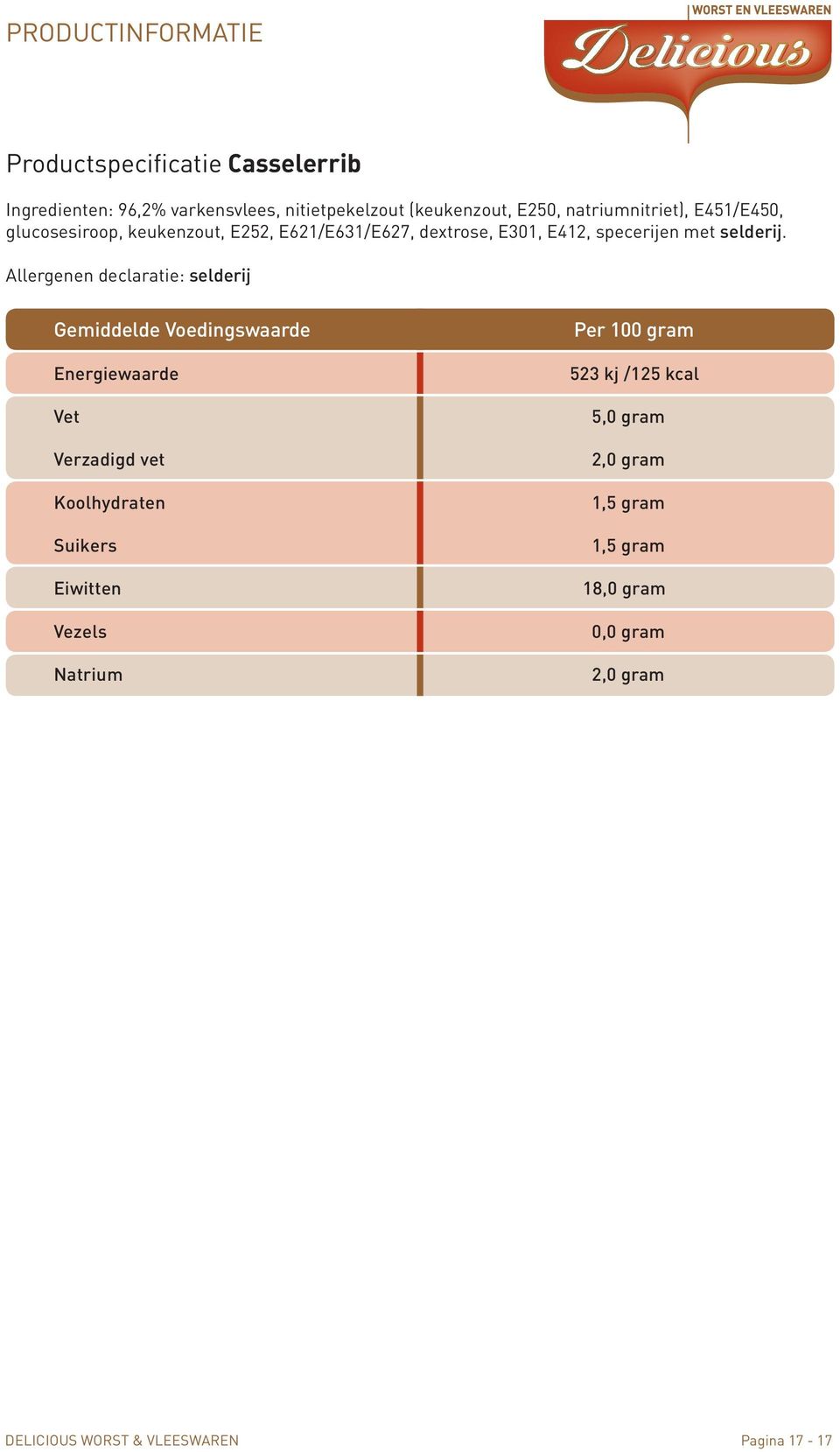 E621/E631/E627, dextrose, E301, E412, specerijen met selderij.