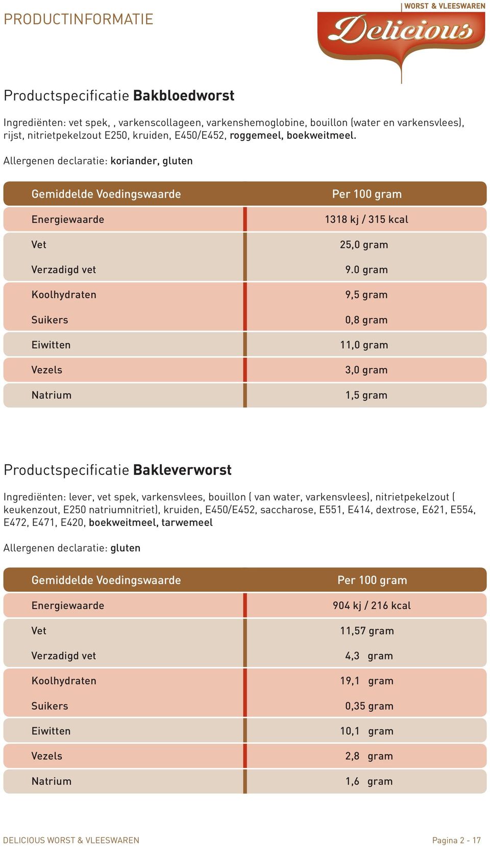 0 gram 9,5 gram 0,8 gram 11,0 gram 3,0 gram 1,5 gram Productspecificatie Bakleverworst Ingrediënten: lever, vet spek, varkensvlees, bouillon ( van water, varkensvlees), nitrietpekelzout (