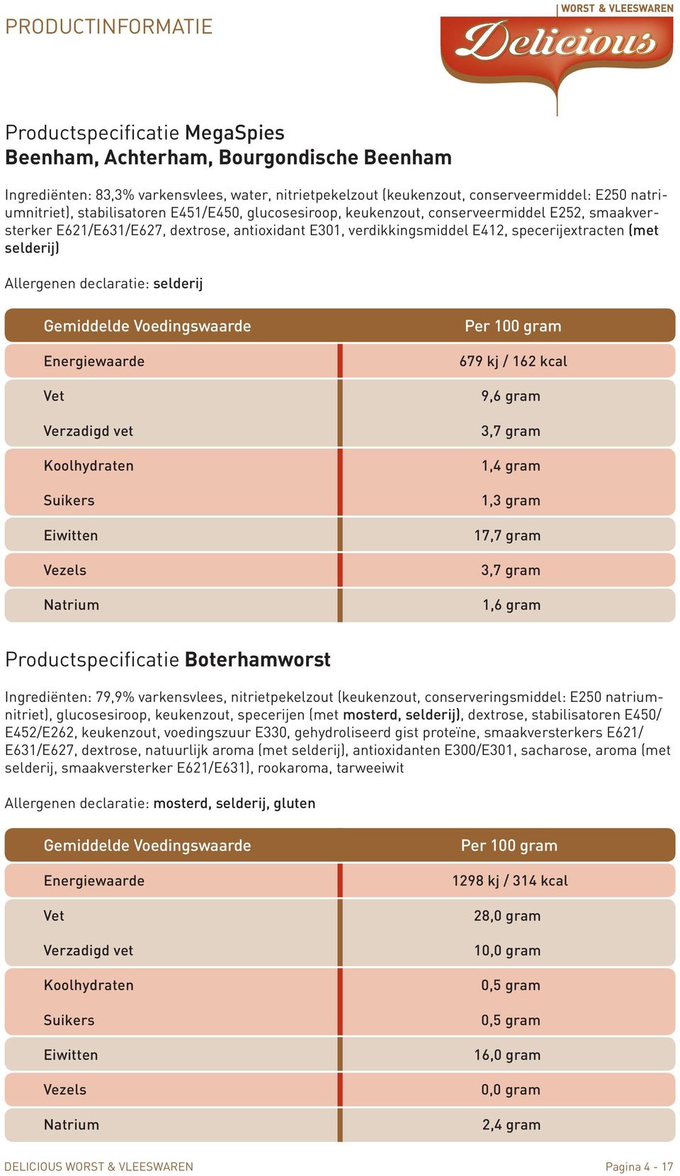 declaratie: selderij 679 kj / 162 kcal 9,6 gram 3,7 gram 1,4 gram 1,3 gram 17,7 gram 3,7 gram 1,6 gram Productspecificatie Boterhamworst Ingrediënten: 79,9% varkensvlees, nitrietpekelzout