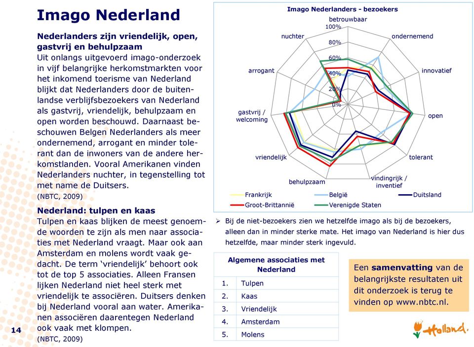 Daarnaast beschouwen Belgen Nederlanders als meer ondernemend, arrogant en minder tolerant dan de inwoners van de andere herkomstlanden.