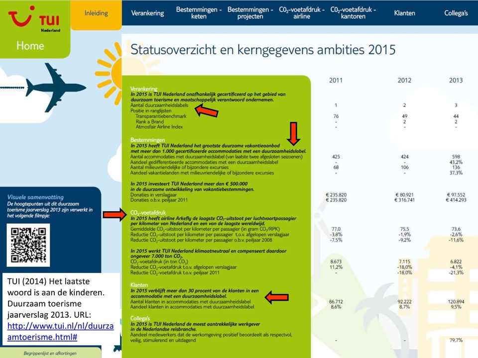 Duurzaam toerisme jaarverslag