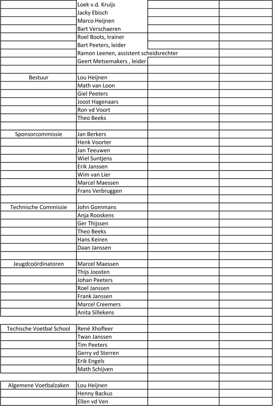 Technische Commissie Jeugdco rdinatoren Techische Voetbal School Algemene Voetbalzaken Lou Heijnen Math van Loon Giel Peeters Joost Hagenaars Ron vd Voort Theo Beeks Jan Berkers Henk Voorter