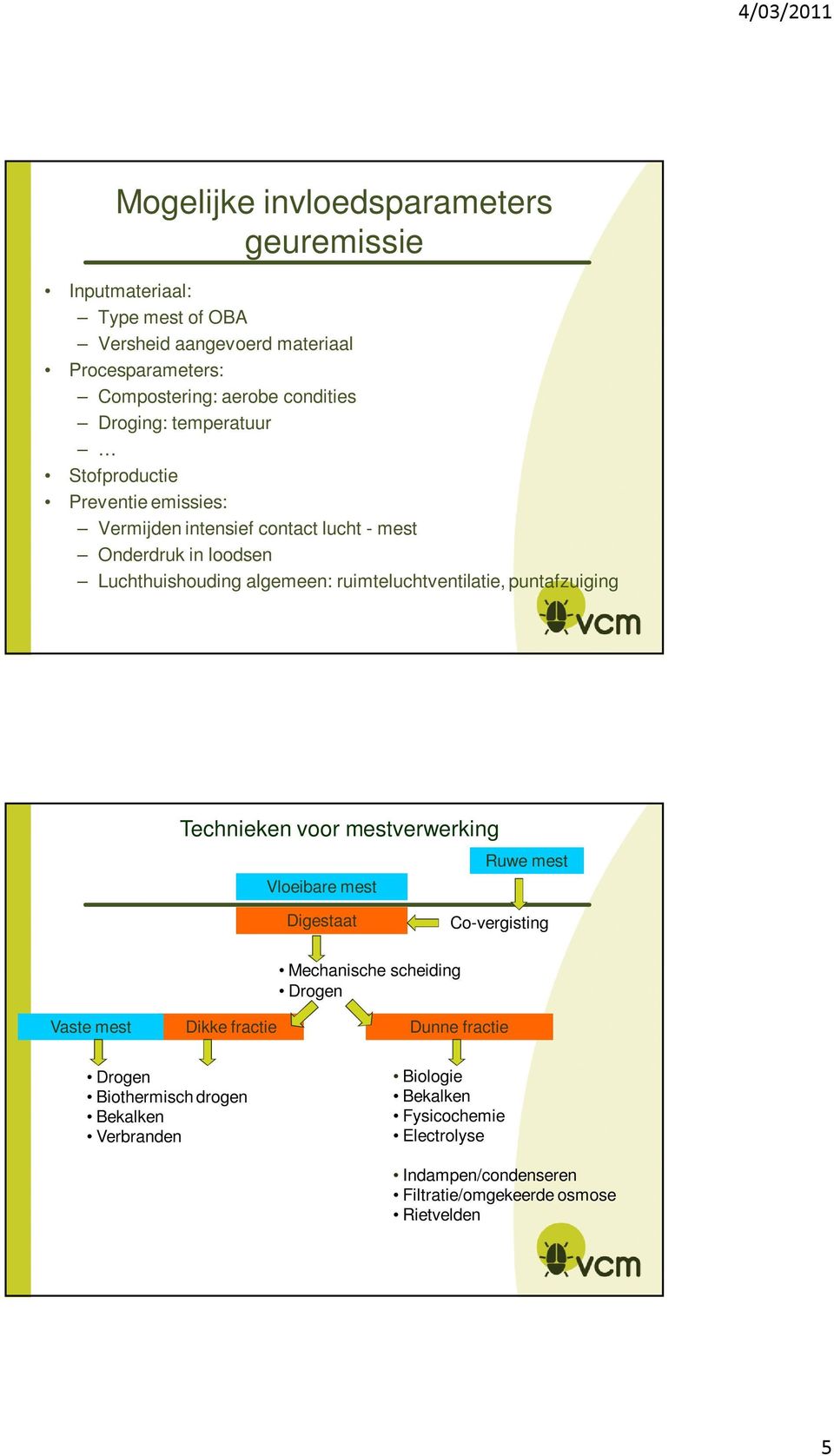 ruimteluchtventilatie, puntafzuiging Technieken voor mestverwerking Vloeibare mest Ruwe mest Digestaat Co-vergisting Vaste mest Dikke fractie Mechanische