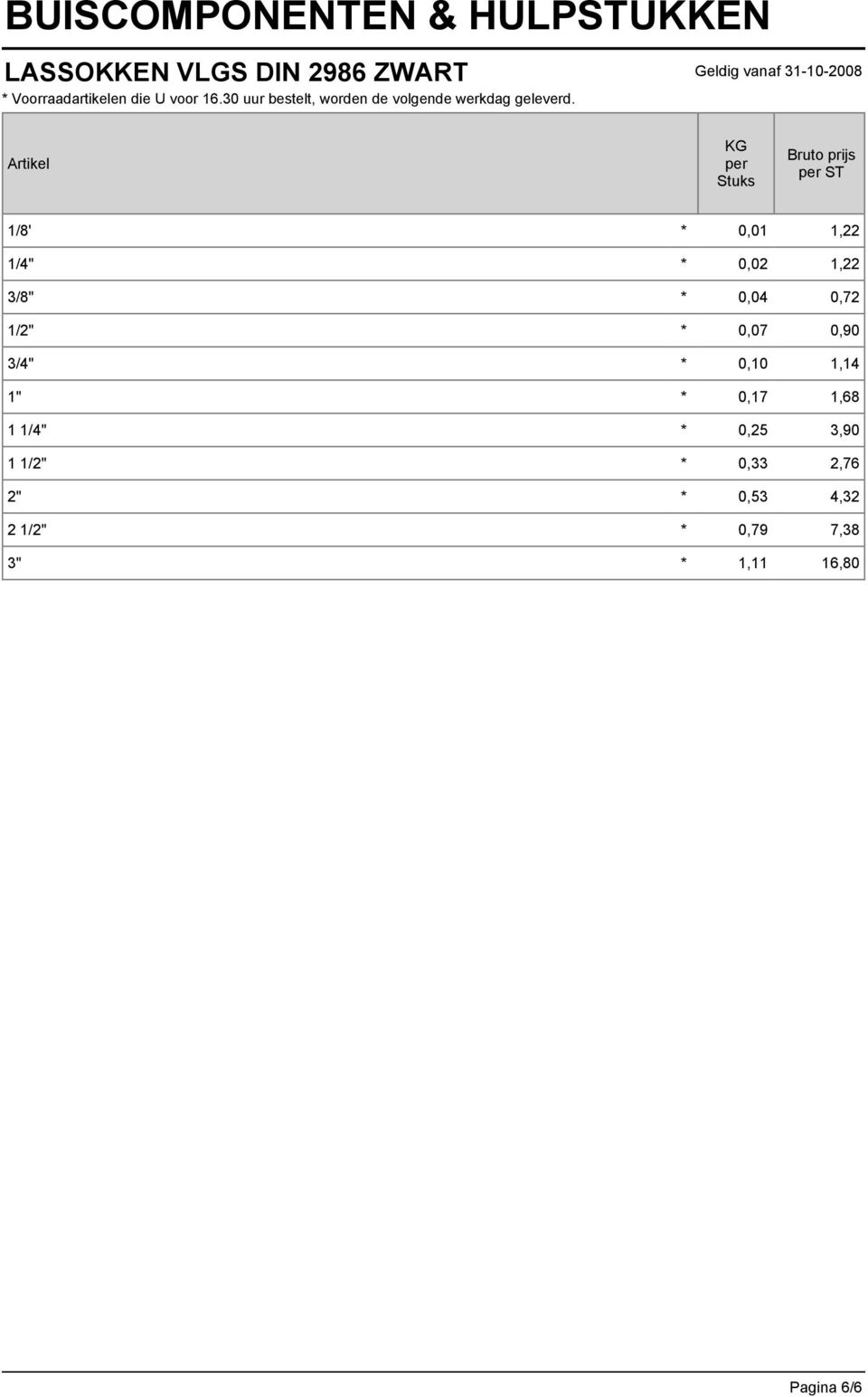 Artikel 1/8' 0,01 1,22 1/4" 0,02 1,22 3/8" 0,04 0,72 1/2" 0,07 0,90 3/4" 1,14 1" 0,17