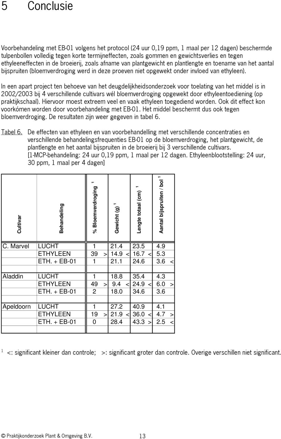 ethyleen).