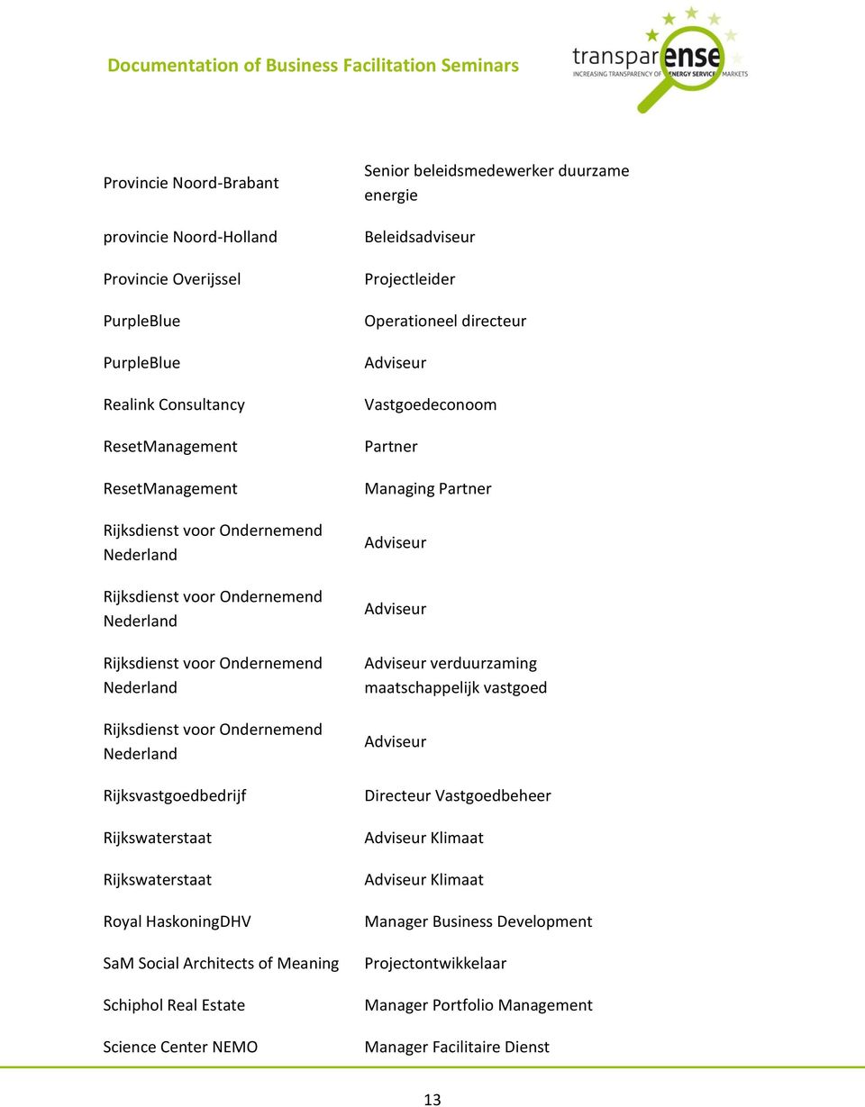 SaM Social Architects of Meaning Schiphol Real Estate Science Center NEMO Senior beleidsmedewerker duurzame energie Beleidsadviseur Projectleider Operationeel directeur Vastgoedeconoom