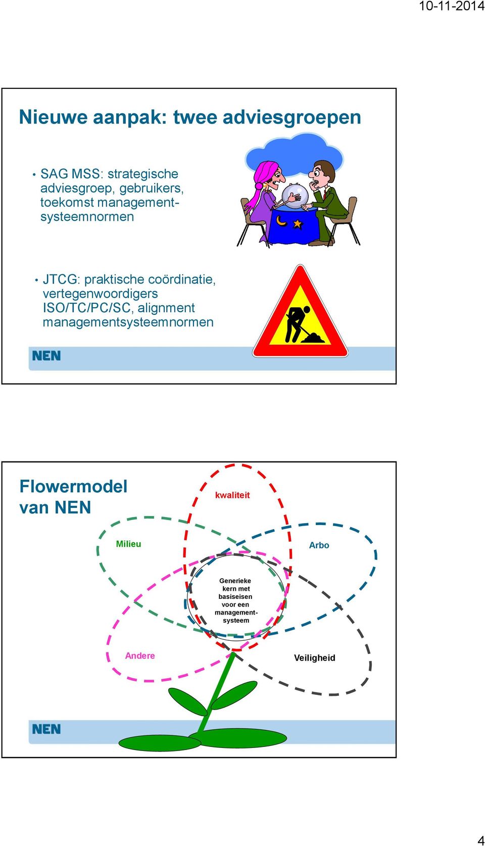 ISO/TC/PC/SC, alignment managementsysteemnormen Flowermodel van NEN kwaliteit