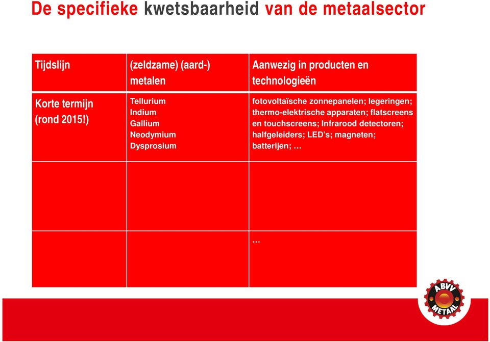 producten en technologieën fotovoltaïsche zonnepanelen; legeringen; thermo-elektrische