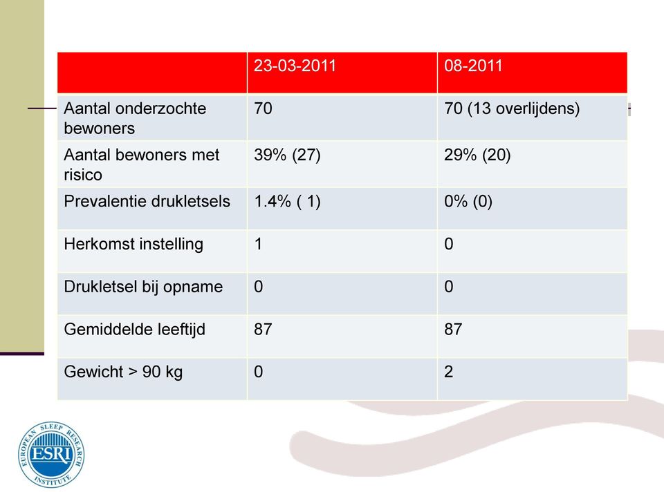 Prevalentie drukletsels 1.