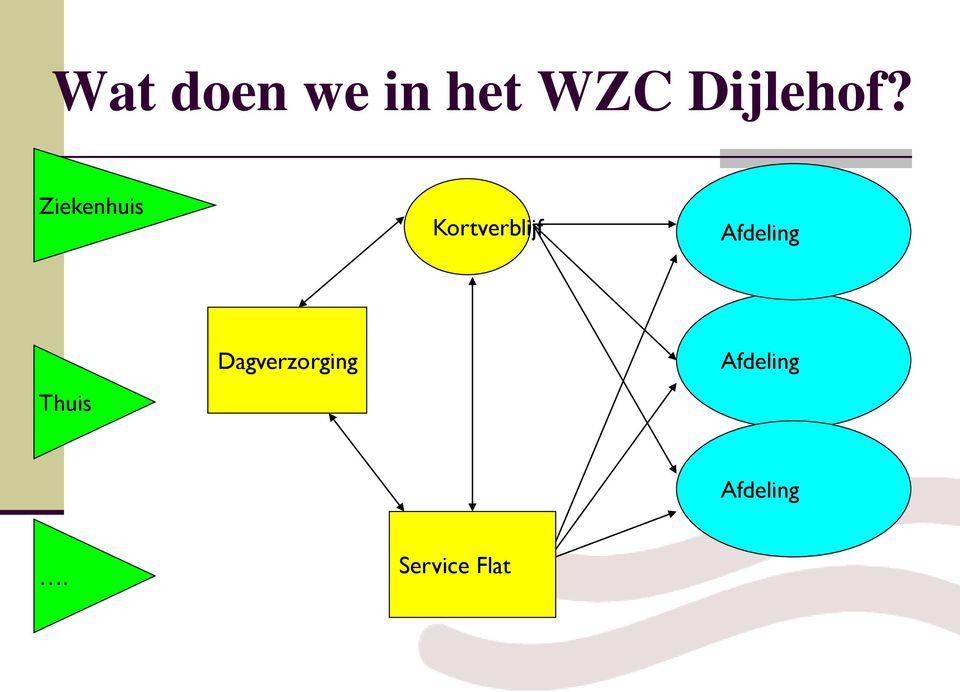 Ziekenhuis Kortverblijf