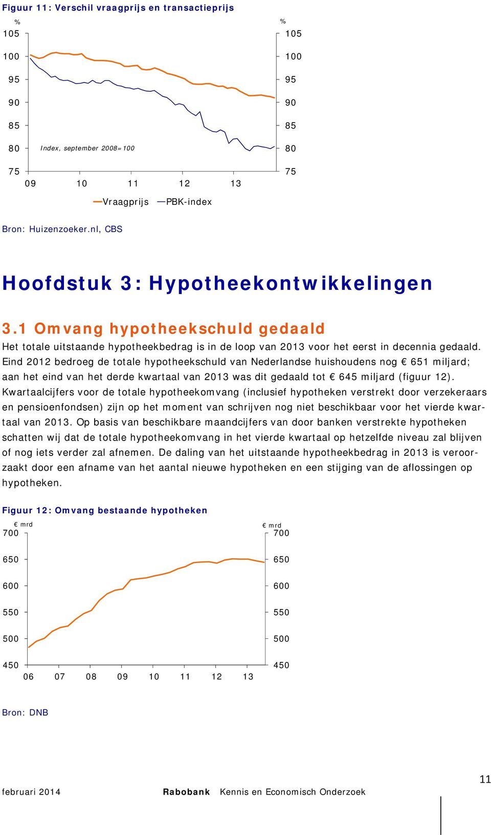 Eind bedroeg de totale hypotheekschuld van Nederlandse huishoudens nog miljard; aan het eind van het derde kwartaal van was dit gedaald tot miljard (figuur ).