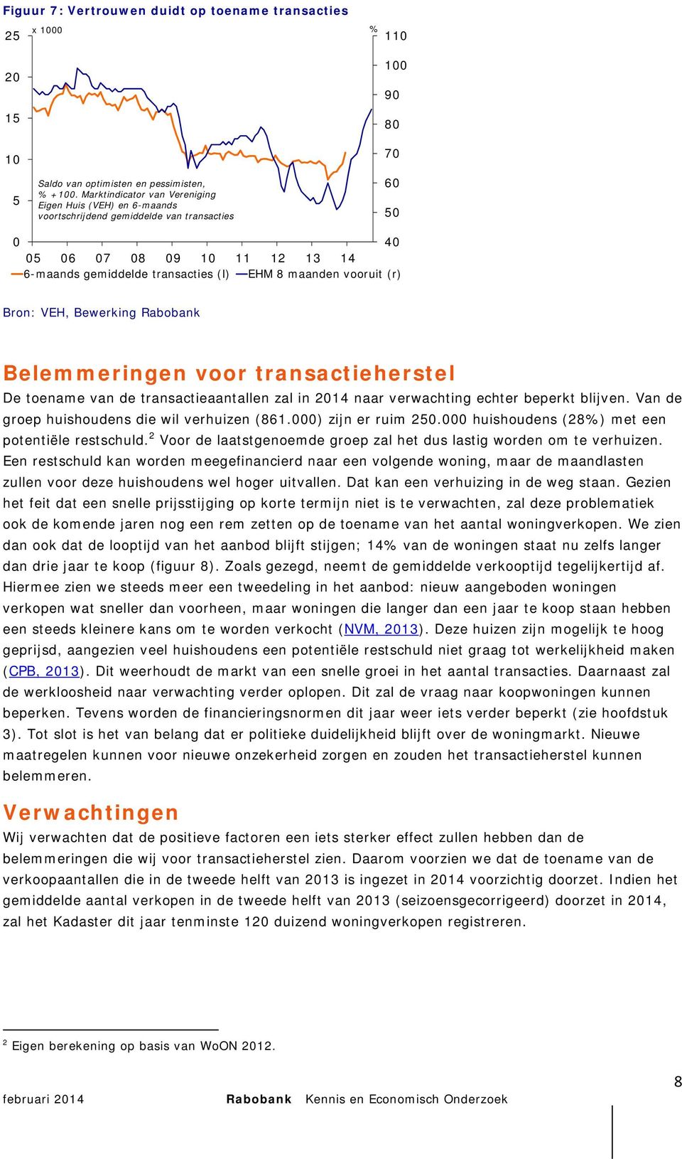 Rabobank Belemmeringen voor transactieherstel De toename van de transactieaantallen zal in naar verwachting echter beperkt blijven. Van de groep huishoudens die wil verhuizen (8.) zijn er ruim.