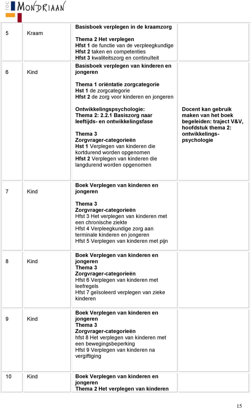 de zorg voor kinderen en Ontwikkelingspsychologie: Thema 2: