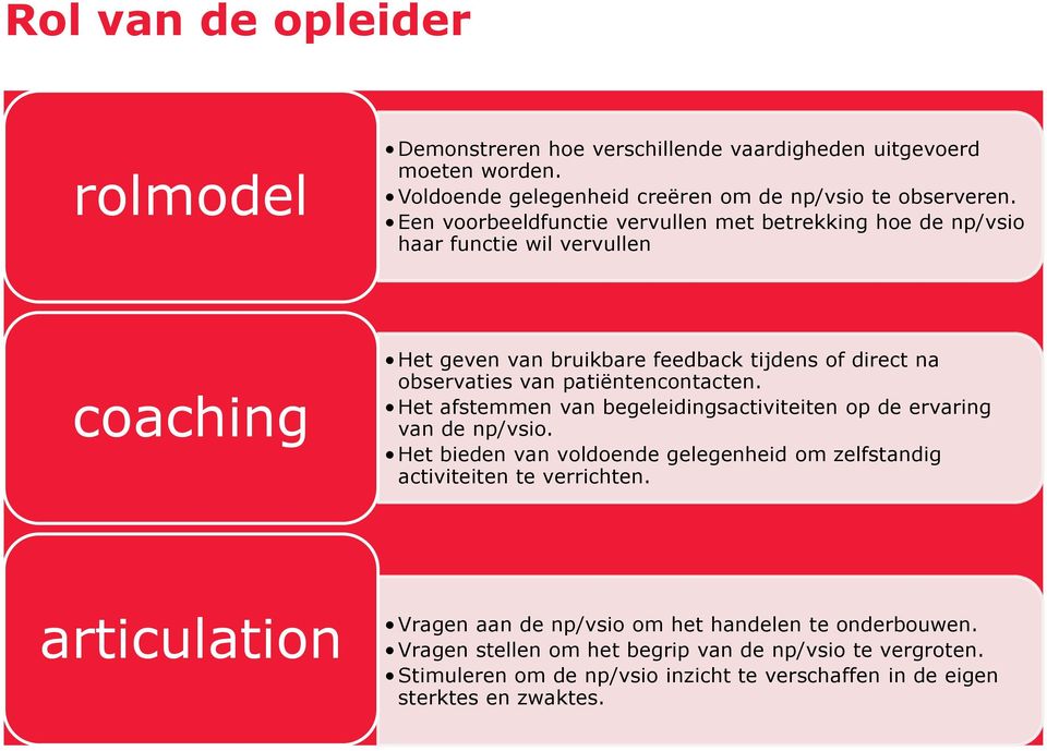 patiëntencontacten. Het afstemmen van begeleidingsactiviteiten op de ervaring van de np/vsio. Het bieden van voldoende gelegenheid om zelfstandig activiteiten te verrichten.