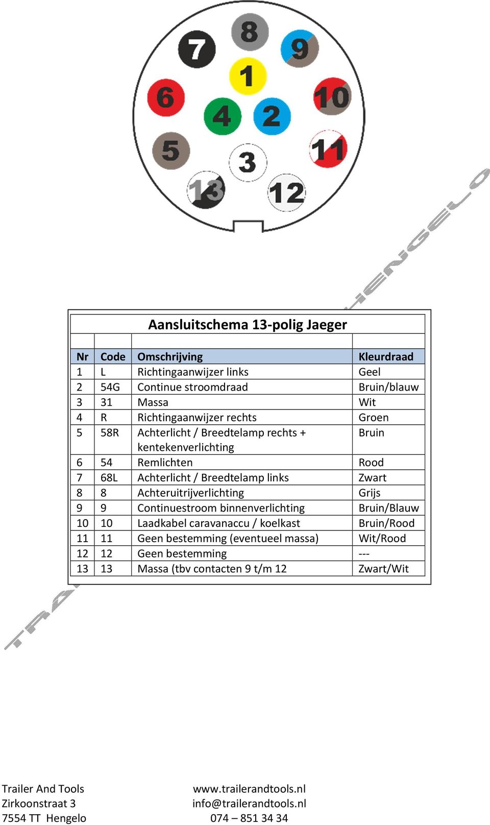 Groenten Onrustig prins Aansluitschema s aanhangers - PDF Free Download