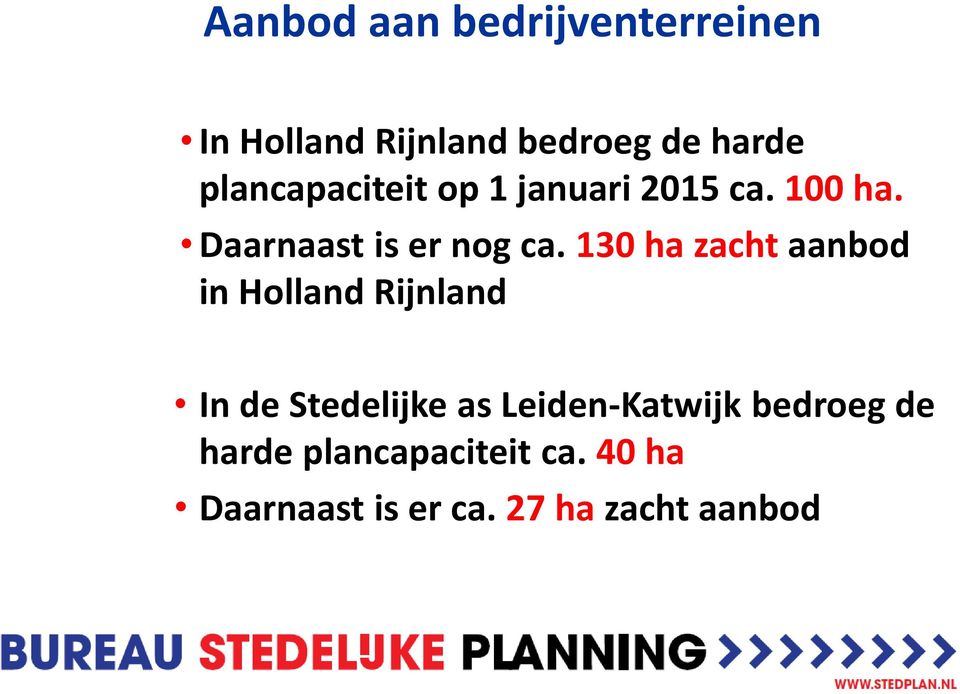 130 ha zacht aanbod in Holland Rijnland In de Stedelijke as
