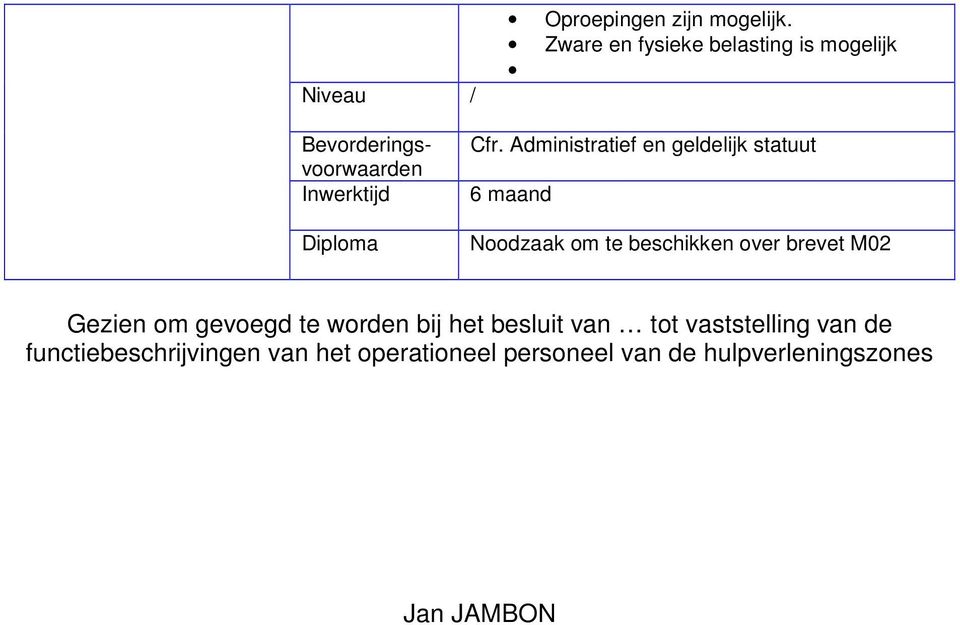 Administratief en geldelijk statuut 6 maand Noodzaak om te beschikken over brevet M02 Gezien