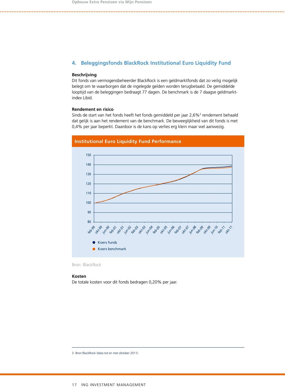 Beleggingsfonds BlackRock Institutional Euro Liquidity Fund 115,00 Beschrijving 110,00 Dit fonds van vermogensbeheerder BlackRock is een geldmarktfonds dat zo veilig mogelijk 105,00 belegt om te