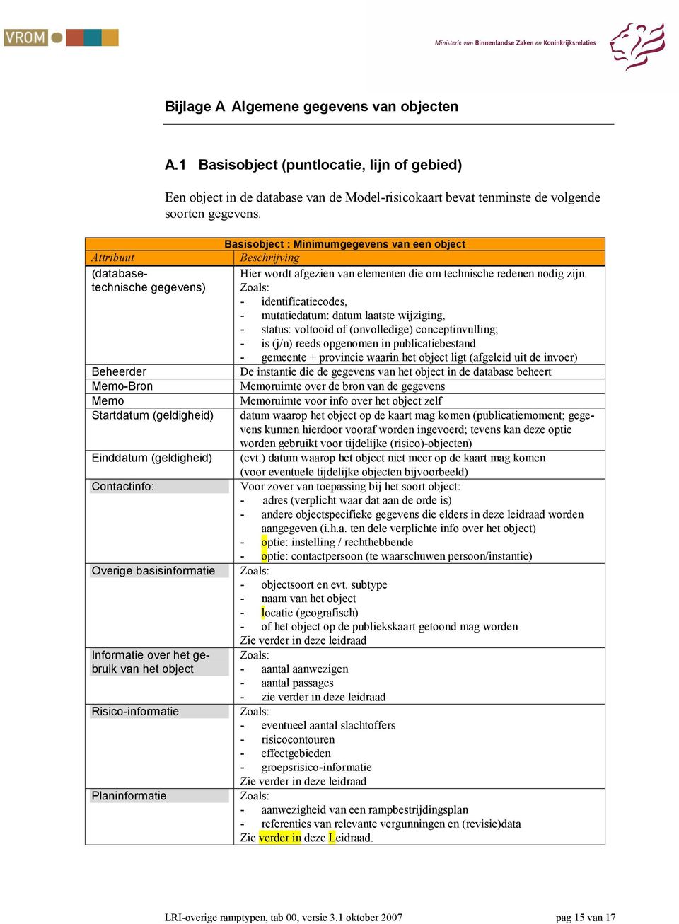 Risico-informatie Planinformatie Basisobject : Minimumgegevens van een object Hier wordt afgezien van elementen die om technische redenen nodig zijn.