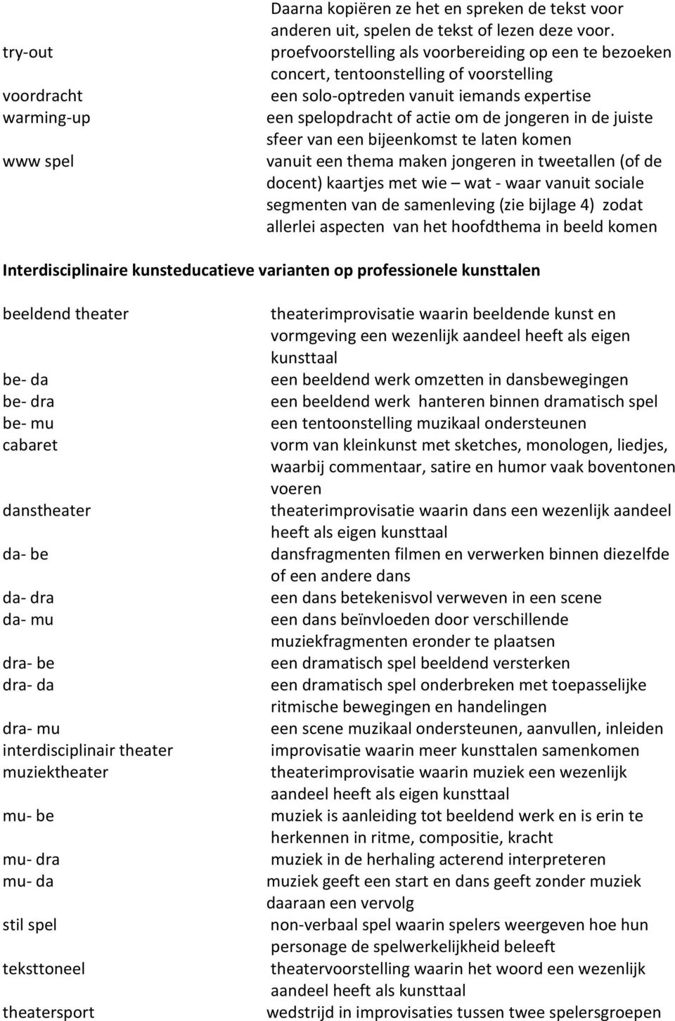 van een bijeenkomst te laten komen vanuit een thema maken jongeren in tweetallen (of de docent) kaartjes met wie wat - waar vanuit sociale segmenten van de samenleving (zie bijlage 4) zodat allerlei