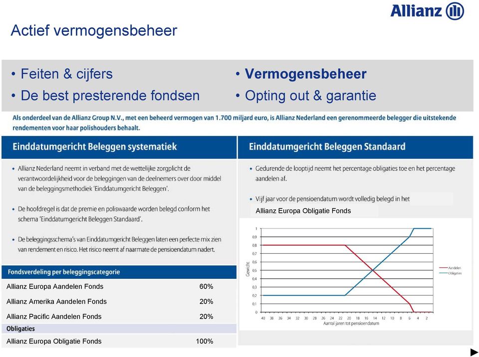 Allianz Europa Aandelen Fonds 60% Allianz Amerika Aandelen Fonds 20%