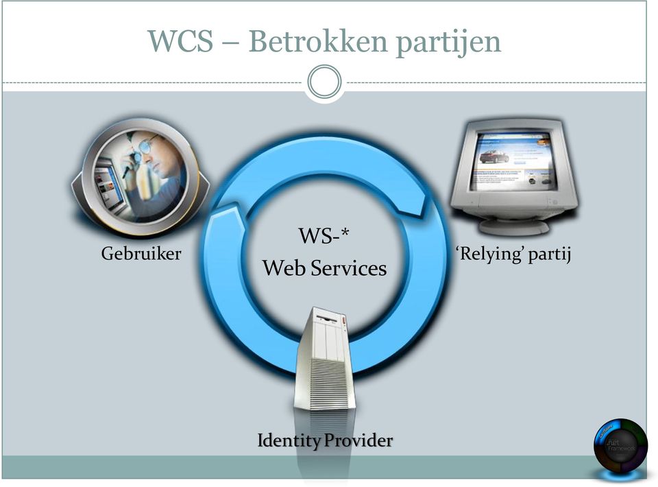 WS-* Web Services