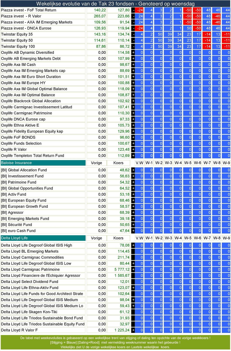 Oxylife Axa IM Cash, 98,67 Oxylife Axa IM Emerging Markets cap, 88,69 Oxylife Axa IM Euro Short Duration,,5 Oxylife Axa IM Europe HY,,88 Oxylife Axa IM Global Optimal Balance, 8,9 Oxylife Axa IM