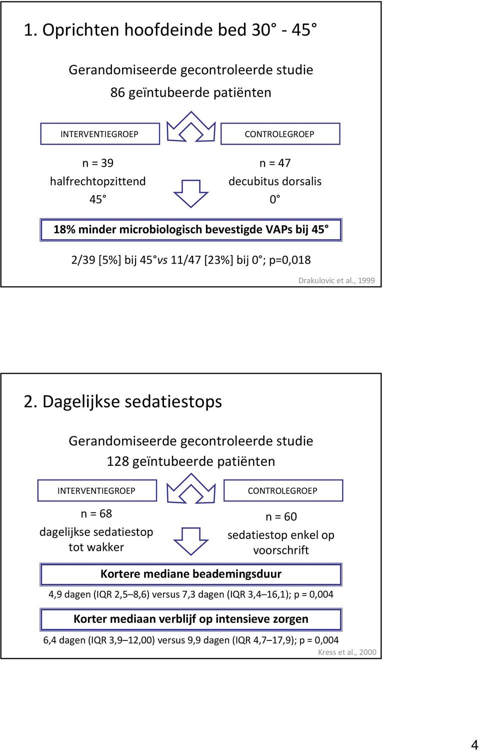 Dagelijkse sedatiestops Gerandomiseerde gecontroleerde studie 128 geïntubeerde patiënten INTERVENTIEGROEP CONTROLEGROEP n = 68 dagelijkse sedatiestop tot wakker n = 60 sedatiestop enkel