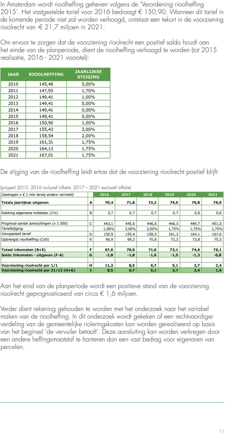 Om ervoor te zorgen dat de voorziening rioorecht een positief sado houdt aan het einde van de panperiode, dient de riooheffing verhoogd te worden (tot 2015 reaisatie, 2016-2021 voorste): JAAR