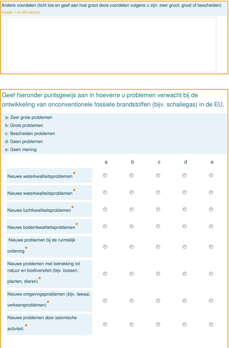 a: Zeer grote problemen b: Grote problemen c: Bescheiden problemen d: Geen problemen e: Geen mening Nieuwe waterkwaliteitsproblemen Nieuwe waterkwaliteitsproblemen Nieuwe