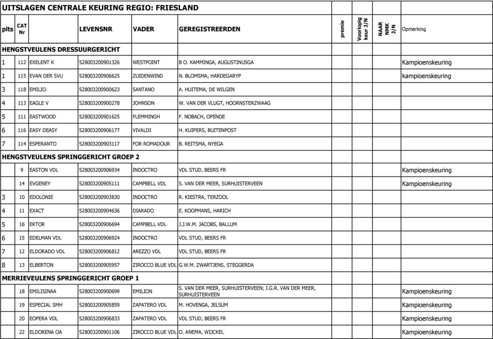 VAN DER VLUGT, HOORNSTERZWAAG 5 111 EASTWOOD 528003200901625 FLEMMINGH F. NOBACH, OPENDE 6 116 EASY DEASY 528003200906177 VIVALDI H. KUIPERS, BUITENPOST 7 114 ESPERANTO 528003200903117 FOR ROMADOUR B.